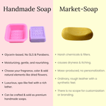 Load image into Gallery viewer, DIY Soap Making Kit | Create 8 Handmade Soaps | Melt & Pour Soaps - D Roots Wellness