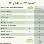 Load image into Gallery viewer, Selection Pack - 5 Bases | 1 Kg | Bundle Deal - D Roots Wellness