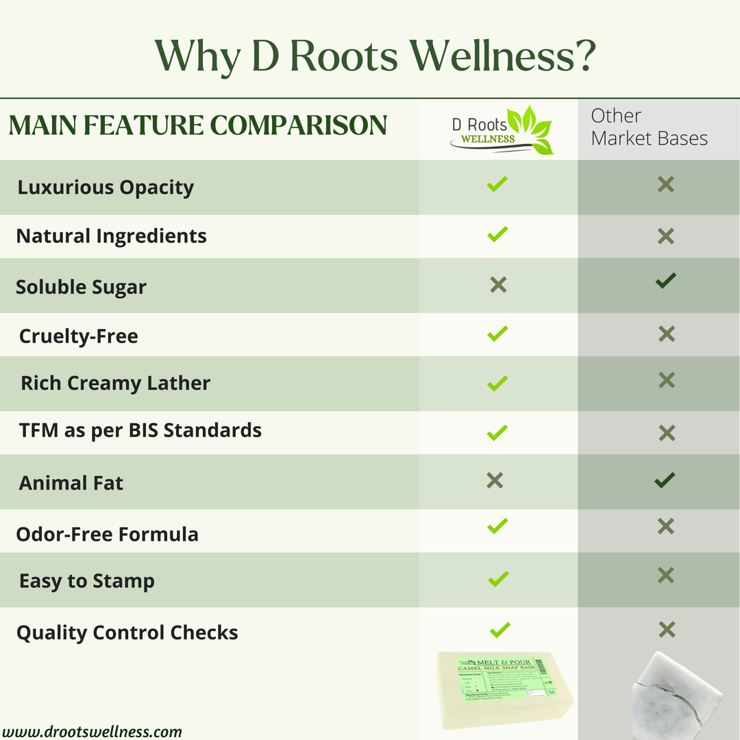 Detox Charcoal Soap Base – For Deep Cleansing - D Roots Wellness