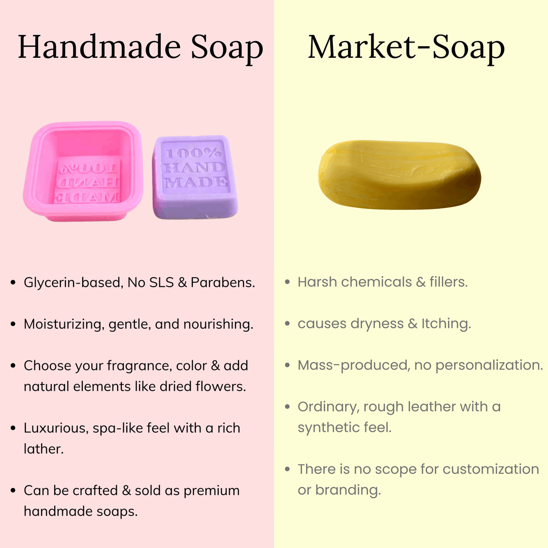 DIY Soap Making Kit | Create 8 Handmade Soaps | Melt & Pour Soaps - D Roots Wellness